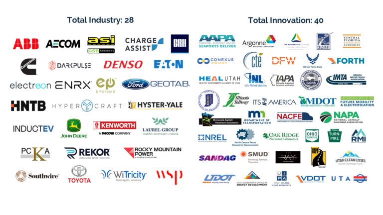 Logo grid of industry and innovation member organizations, 28 industry and 40 innovation members